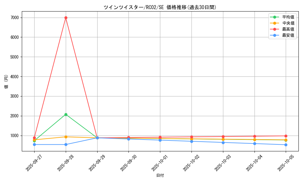 card_6216_series_10878_rarity_5_graph