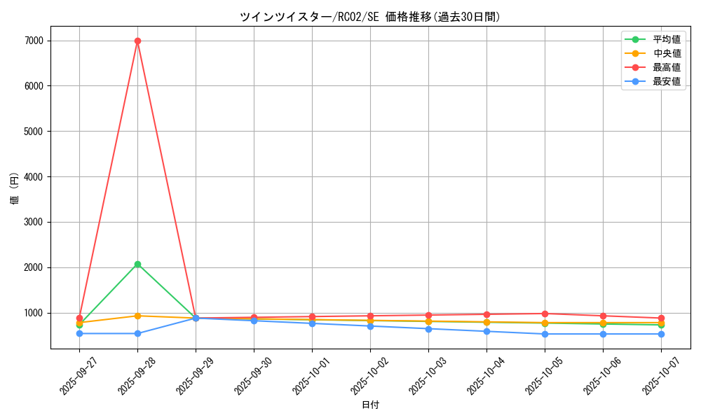 card_6216_series_10878_rarity_5_graph