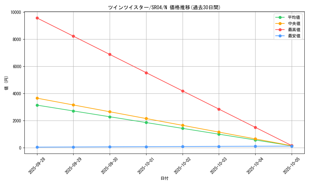 card_6216_series_12227_rarity_1_graph