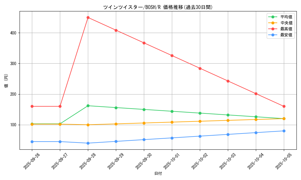 card_6216_series_14269_rarity_62_graph