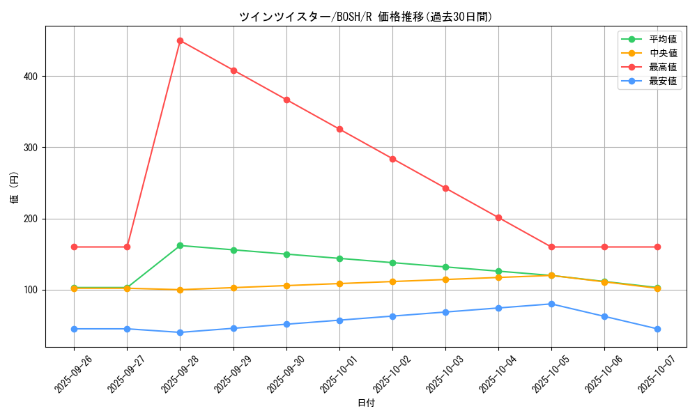 card_6216_series_14269_rarity_62_graph