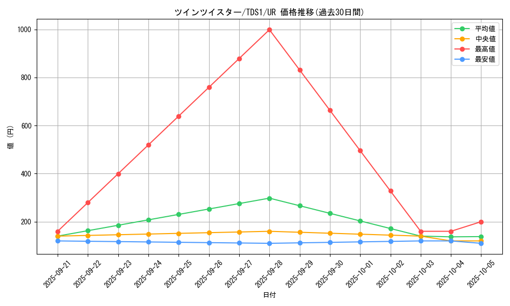 card_6216_series_7037_rarity_7_graph