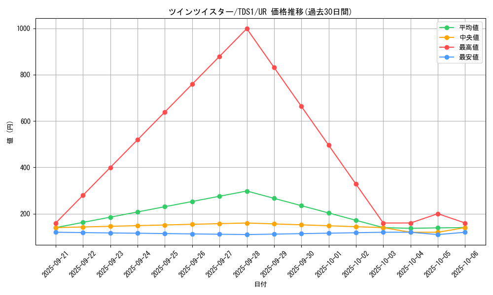 card_6216_series_7037_rarity_7_graph