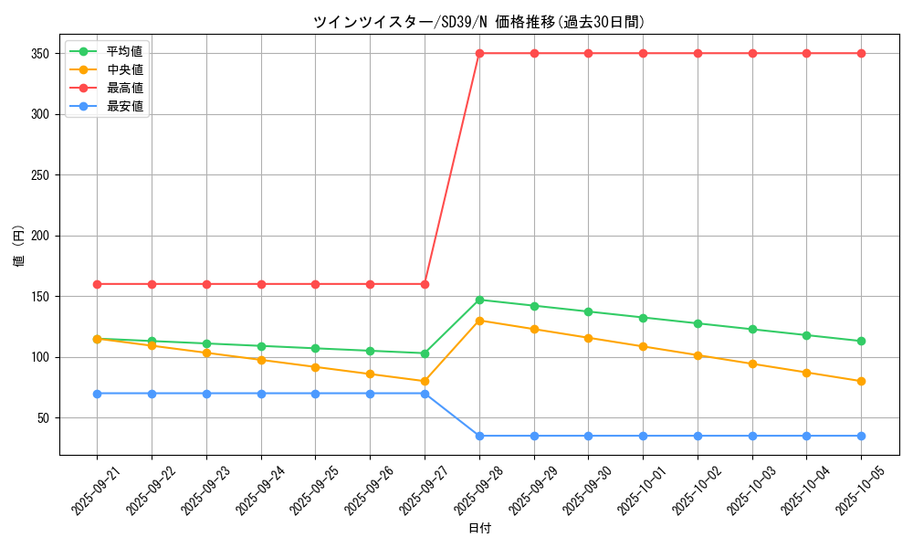 card_6216_series_7038_rarity_1_graph