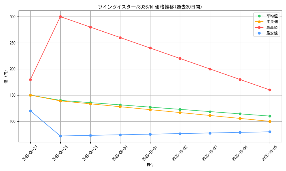card_6216_series_8745_rarity_1_graph