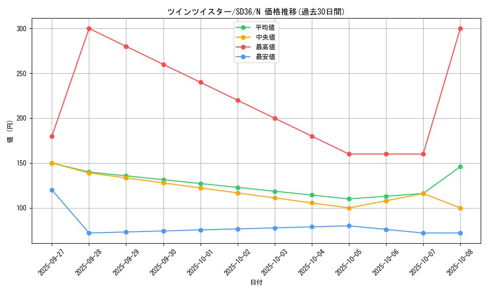 card_6216_series_8745_rarity_1_graph