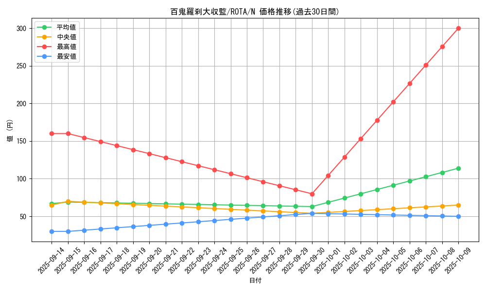 card_621_series_1106_rarity_1_graph