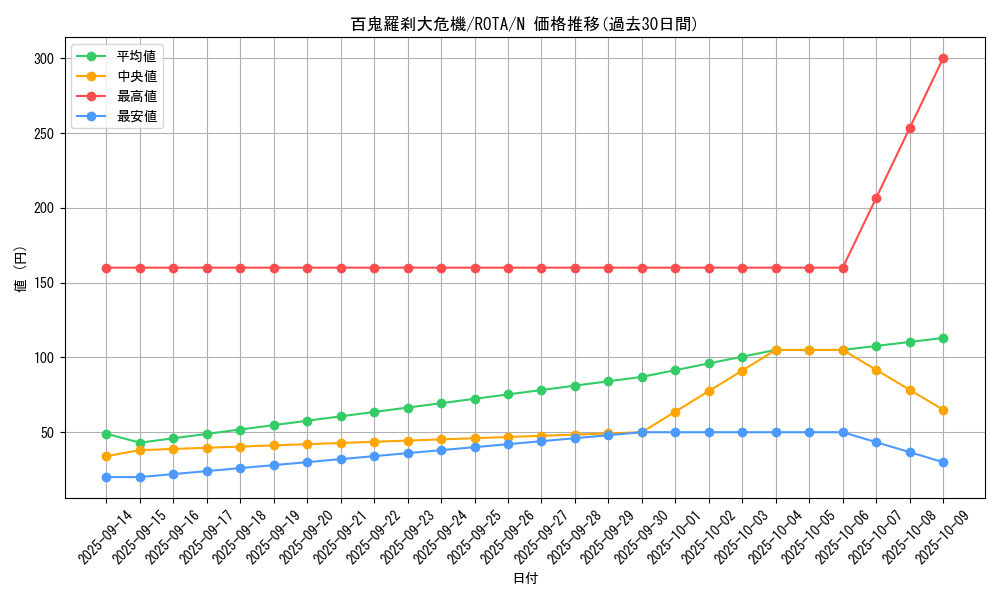 card_622_series_1106_rarity_1_graph