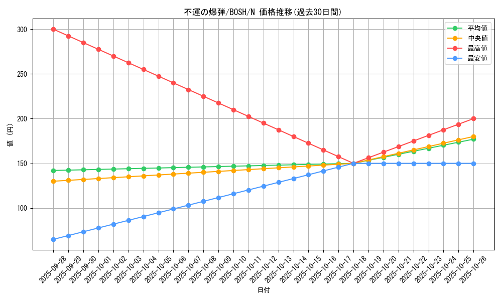 card_6231_series_14269_rarity_1_graph