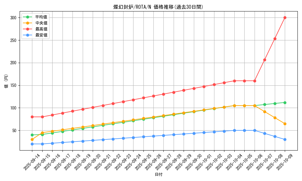 card_623_series_1106_rarity_1_graph
