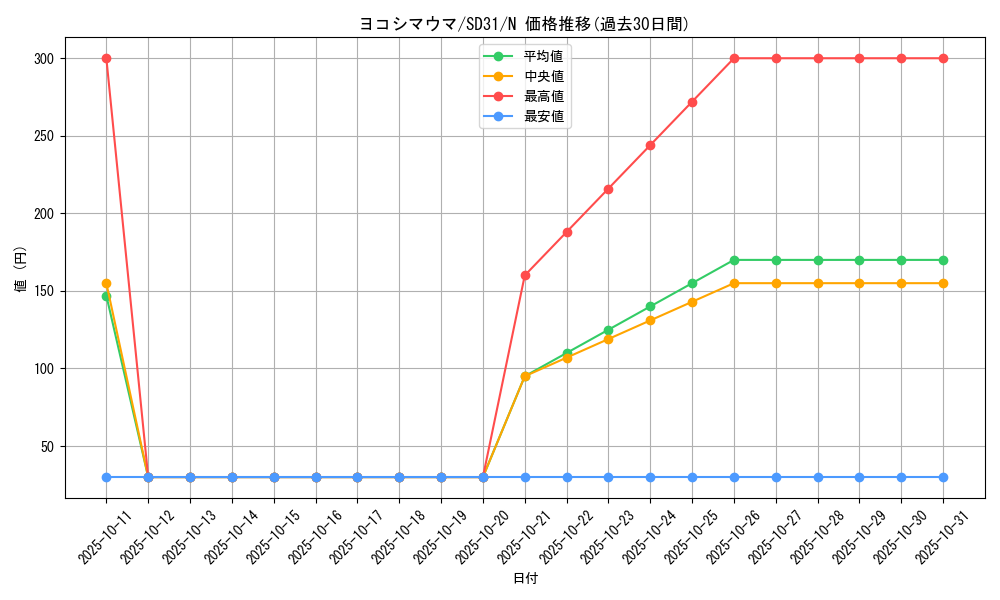 card_6242_series_12489_rarity_1_graph