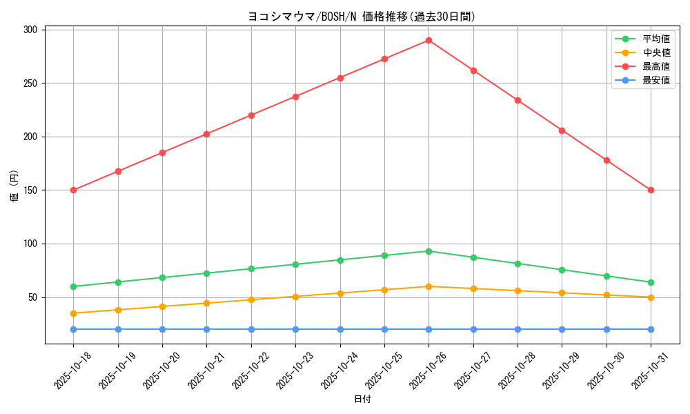 card_6242_series_14269_rarity_1_graph