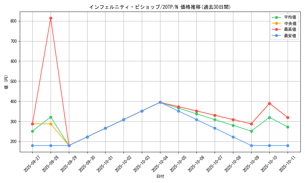 card_6249_series_12333_rarity_1_graph