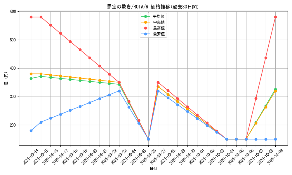 card_624_series_1106_rarity_62_graph