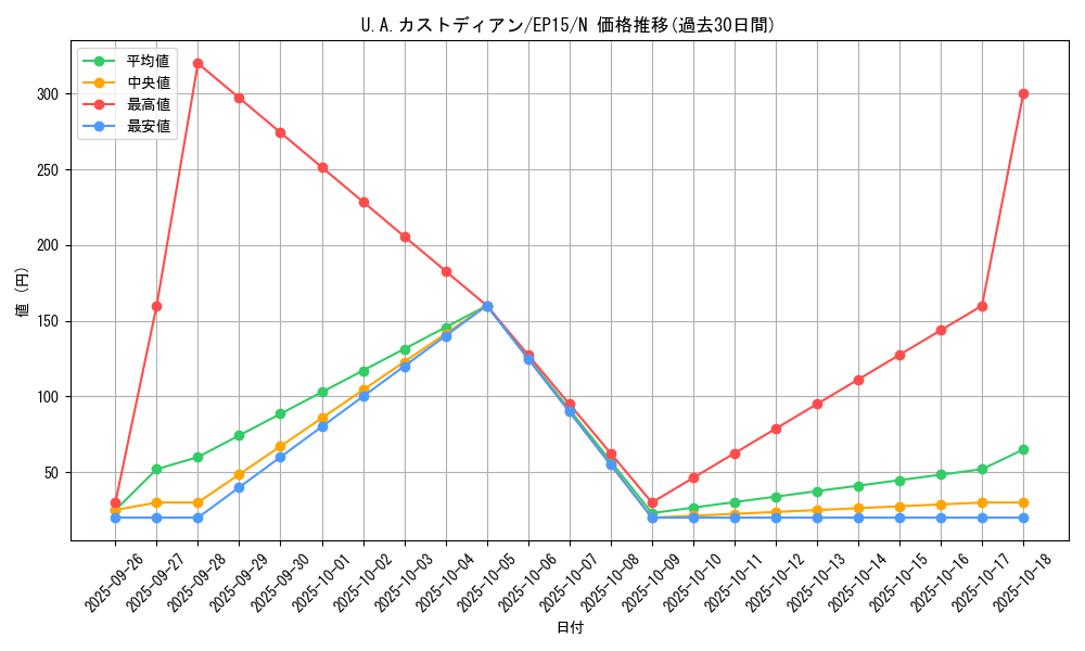 card_6250_series_14422_rarity_1_graph