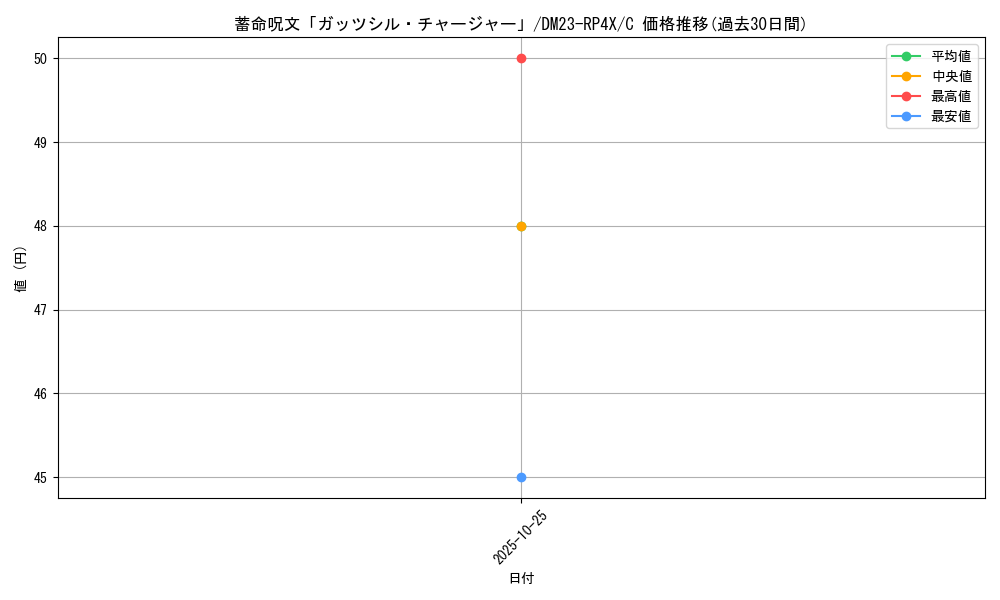 card_62547_series_65399_rarity_101888_graph