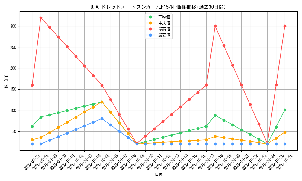 card_6255_series_14422_rarity_1_graph