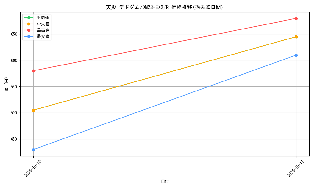 card_62586_series_65401_rarity_101829_graph