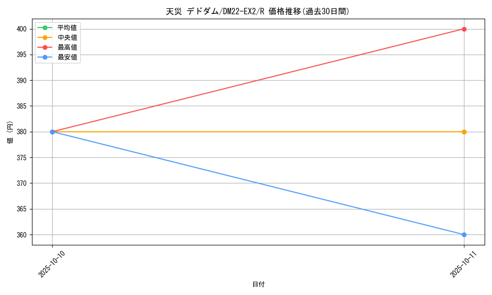 card_62586_series_65407_rarity_101829_graph