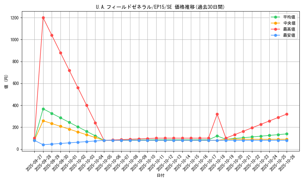 card_6259_series_14422_rarity_5_graph