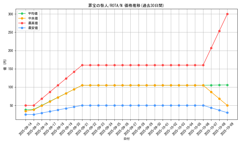 card_625_series_1106_rarity_1_graph