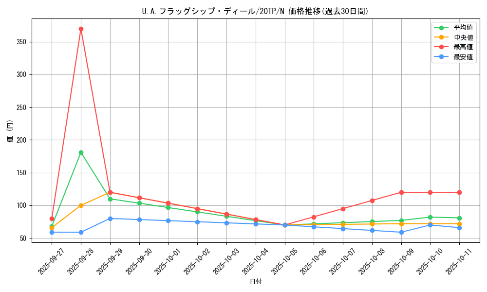card_6260_series_12333_rarity_1_graph