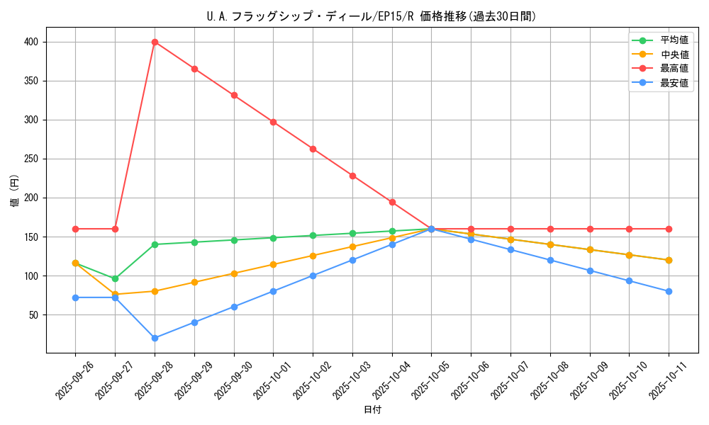 card_6260_series_14422_rarity_62_graph
