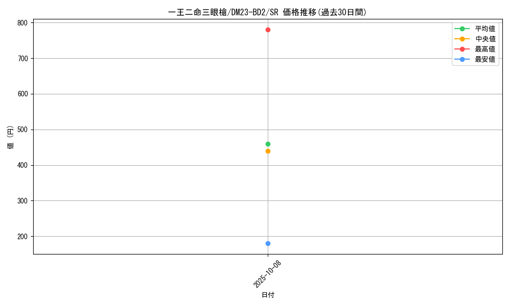 card_62617_series_65331_rarity_101779_graph