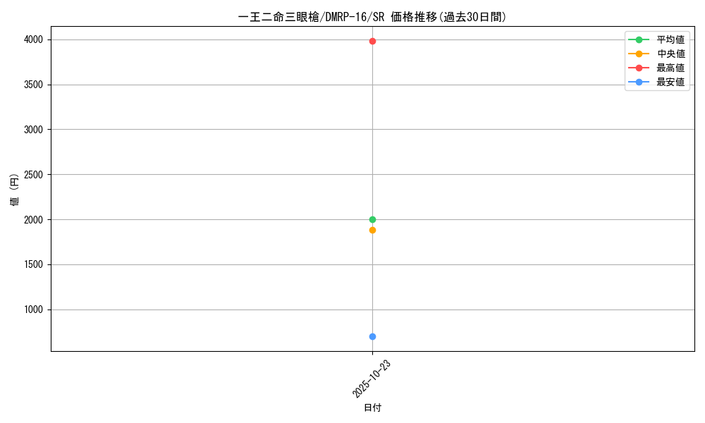card_62617_series_65424_rarity_101779_graph