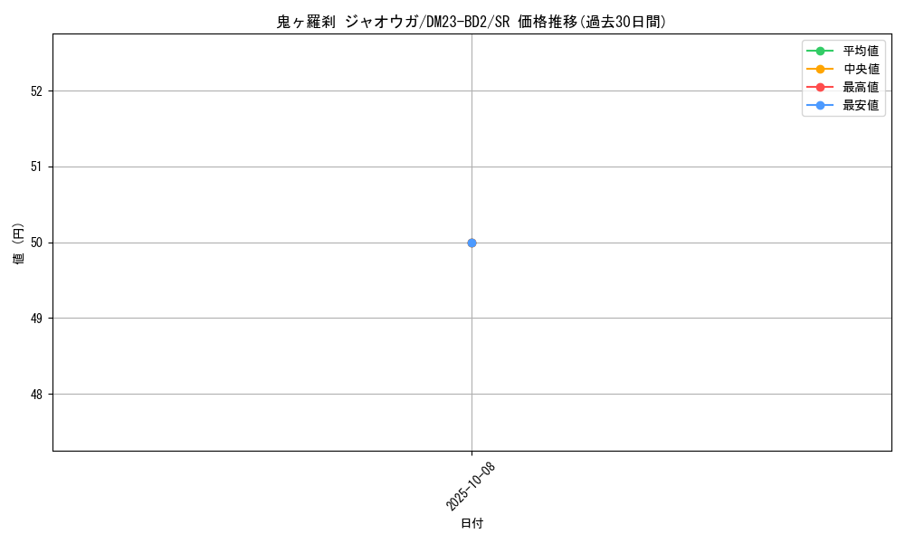 card_62619_series_65331_rarity_101779_graph
