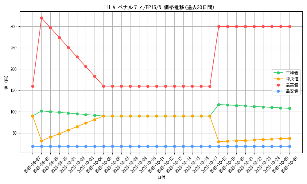 card_6261_series_14422_rarity_1_graph