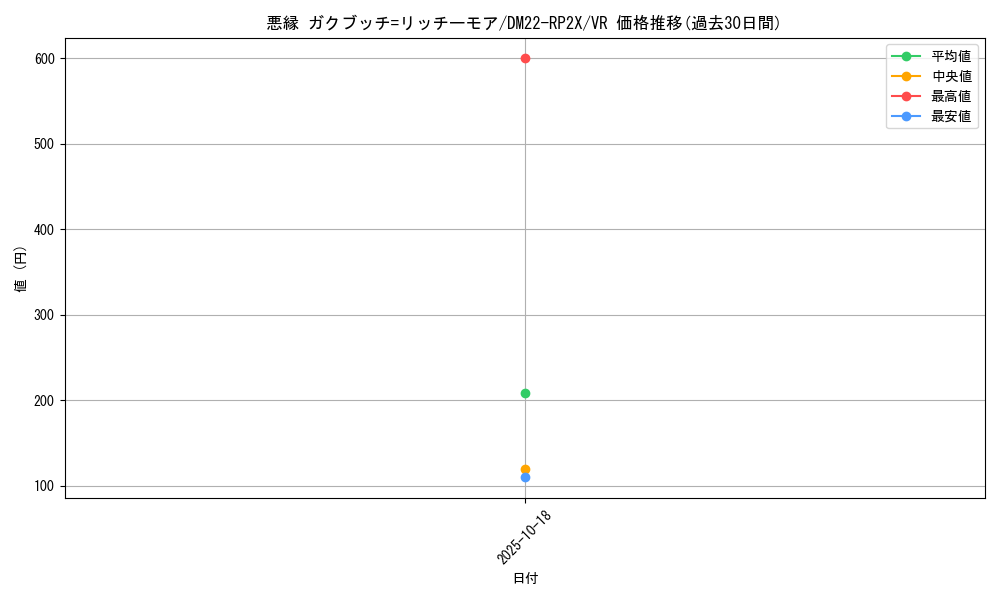 card_62621_series_65409_rarity_101809_graph