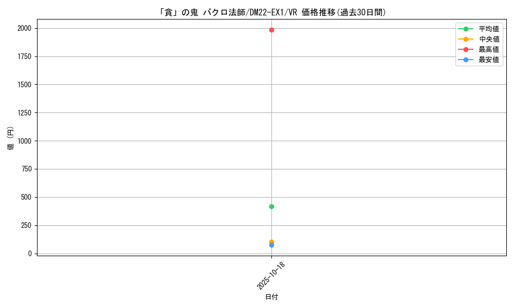 card_62629_series_65410_rarity_101809_graph
