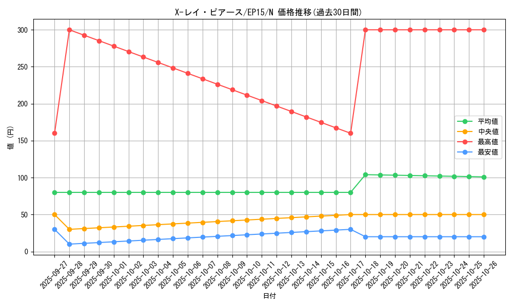 card_6264_series_14422_rarity_1_graph