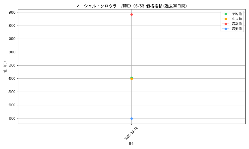 card_62653_series_65437_rarity_101779_graph