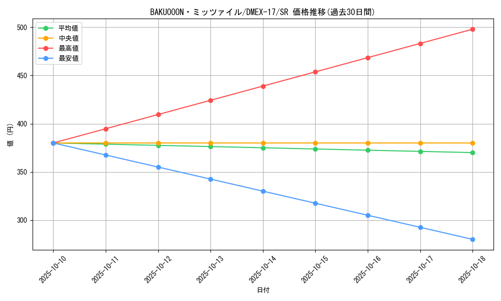 card_62655_series_65417_rarity_101779_graph