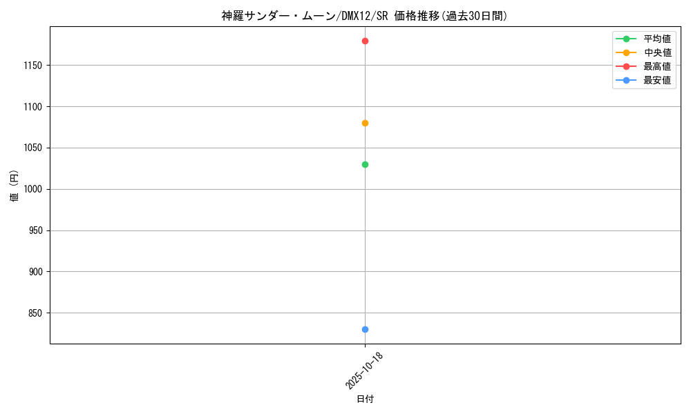 card_62685_series_74176_rarity_101779_graph