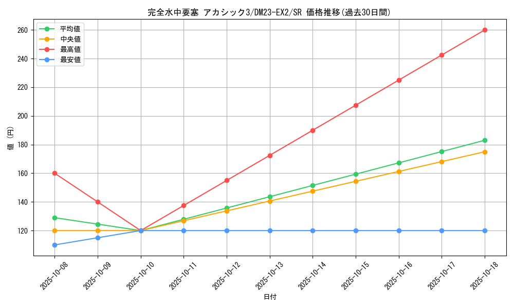 card_62692_series_65401_rarity_101779_graph