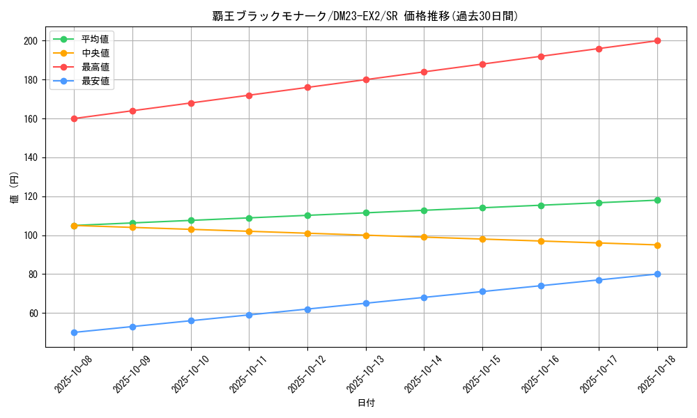 card_62697_series_65401_rarity_101779_graph