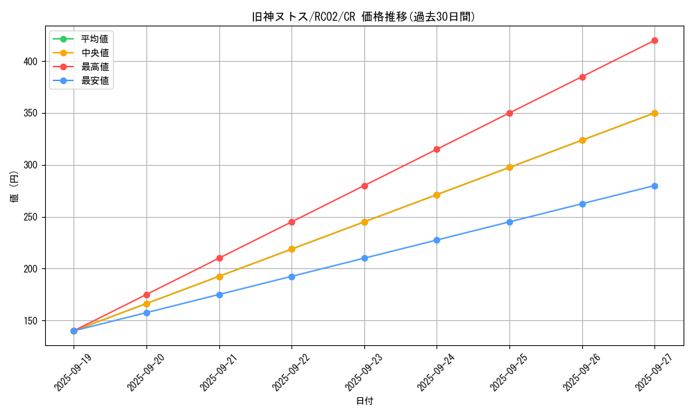 card_6269_series_10878_rarity_1299_graph