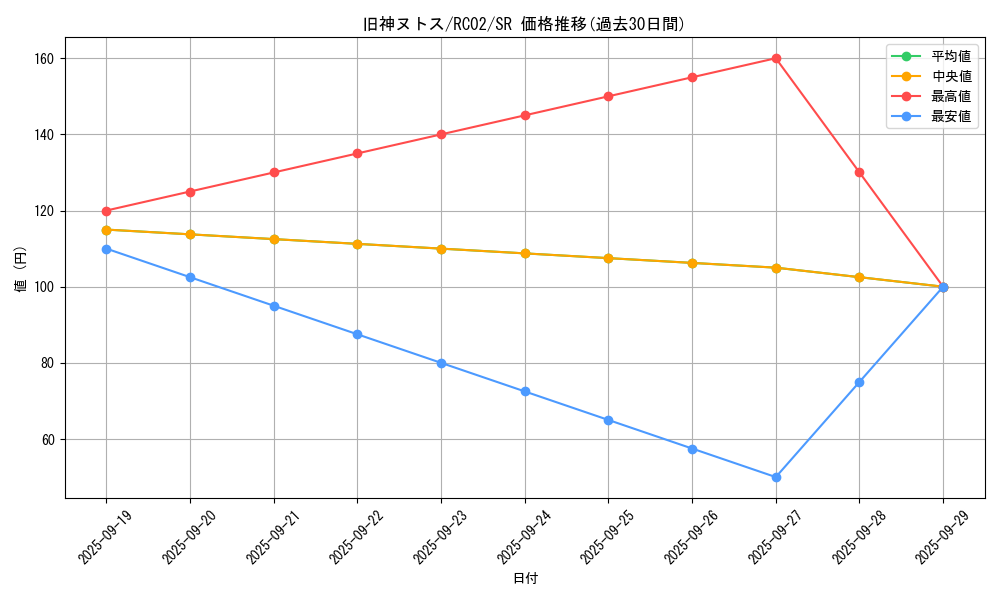 card_6269_series_10878_rarity_3_graph