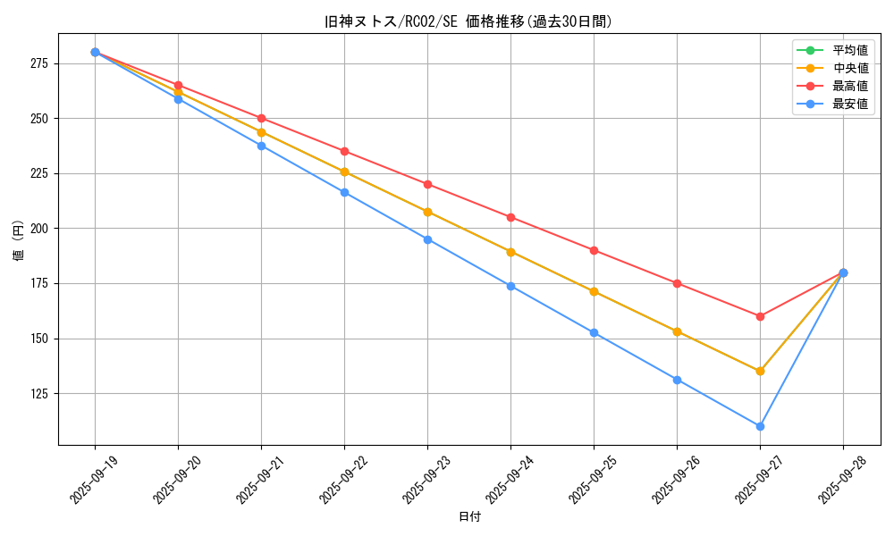 card_6269_series_10878_rarity_5_graph