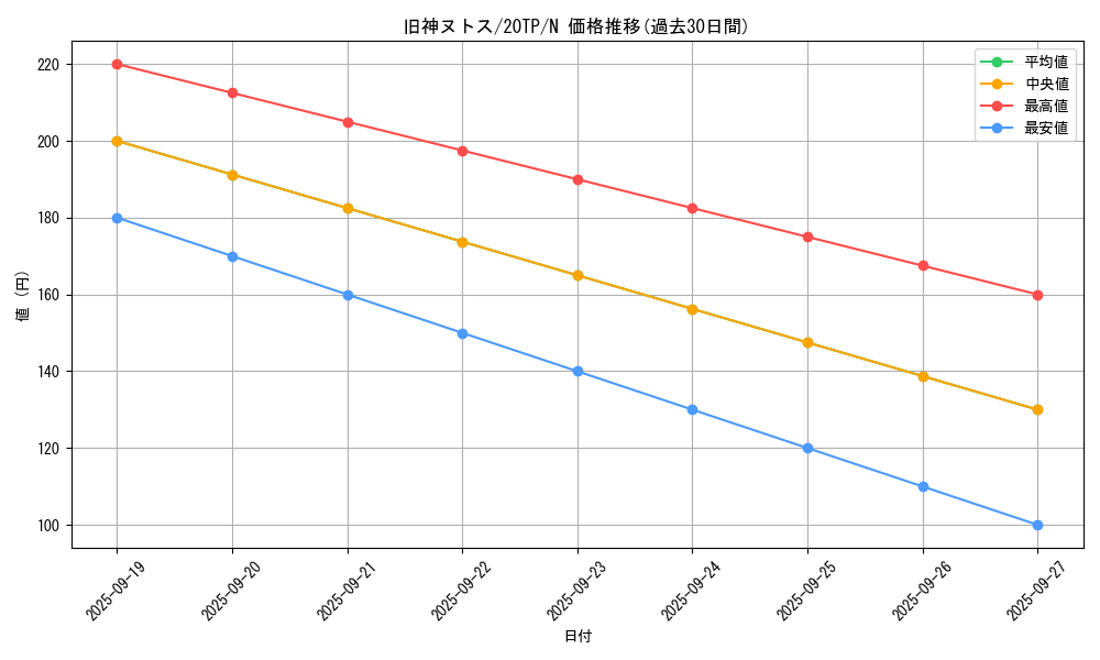 card_6269_series_12333_rarity_1_graph