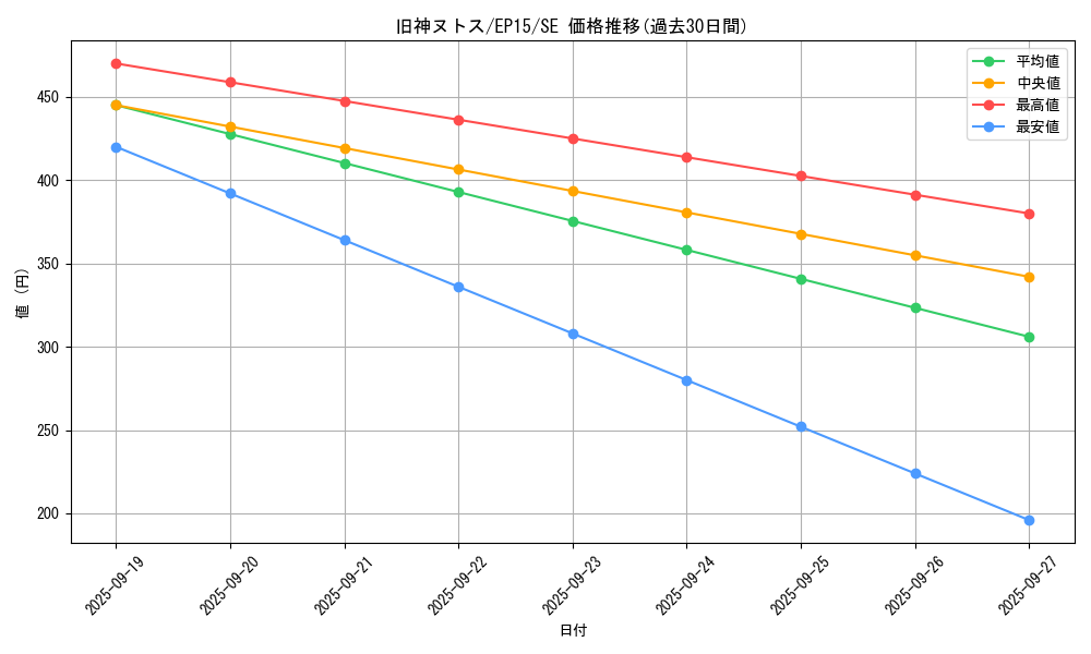 card_6269_series_14422_rarity_5_graph