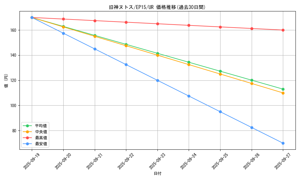 card_6269_series_14422_rarity_7_graph
