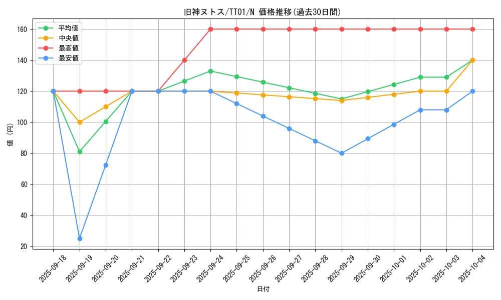 card_6269_series_2167_rarity_1_graph