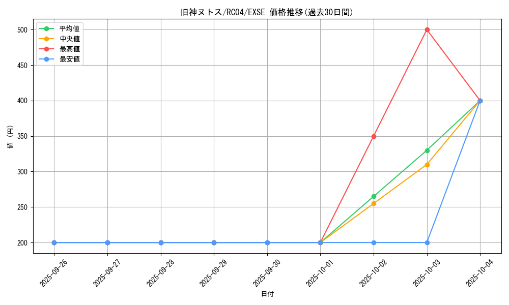 card_6269_series_5072_rarity_1021_graph