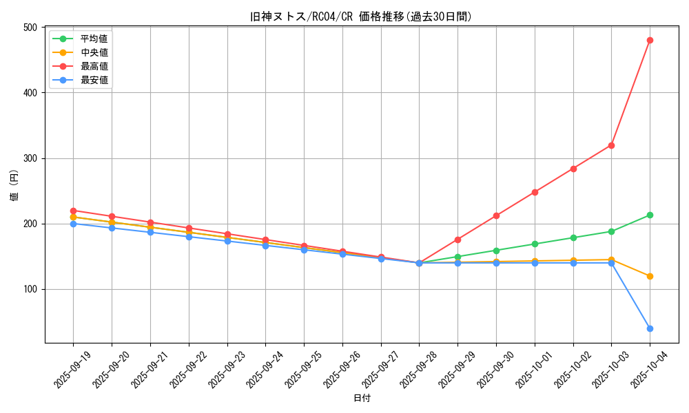 card_6269_series_5072_rarity_1299_graph