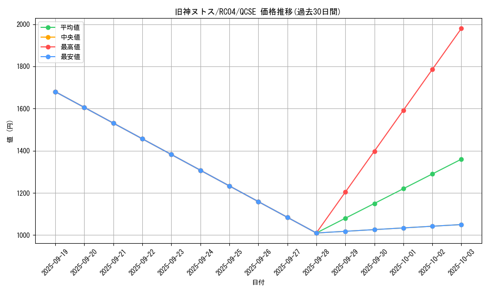 card_6269_series_5072_rarity_408_graph