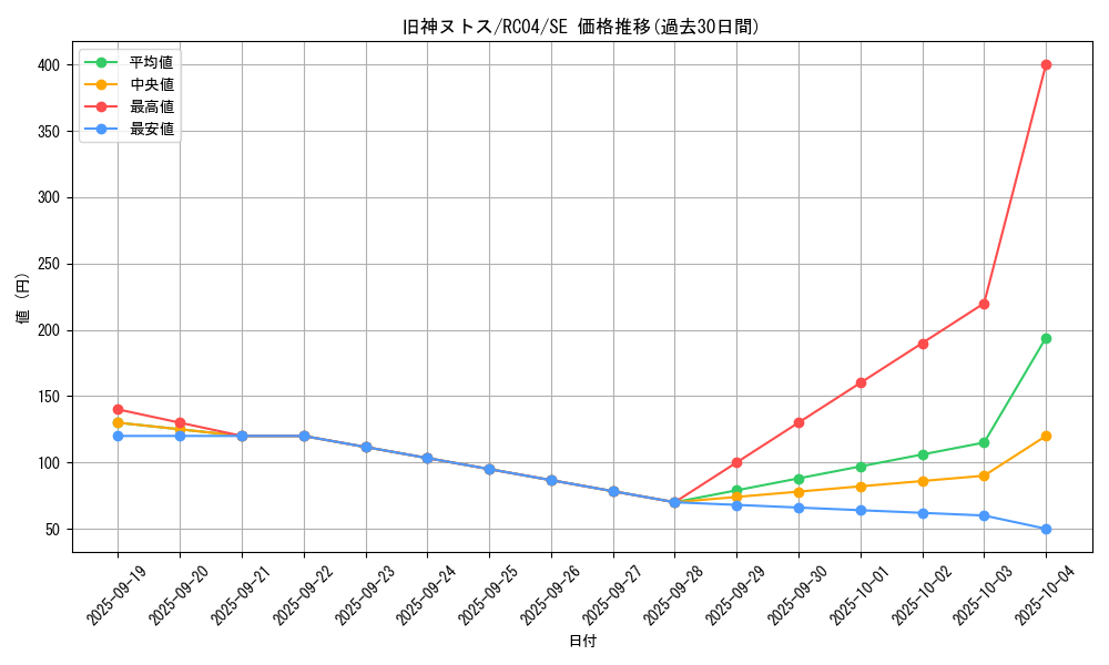 card_6269_series_5072_rarity_5_graph